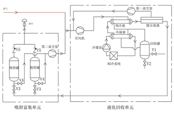 油气回收新技术1——挥发性气体的复叠回收装置